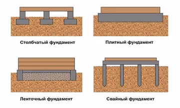 Виды фундаментов.jpg